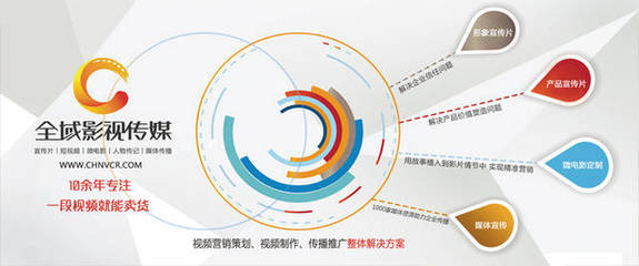 企業(yè)為何選擇拍攝公司宣傳片？深度解析營銷策劃中的關(guān)鍵驅(qū)動力