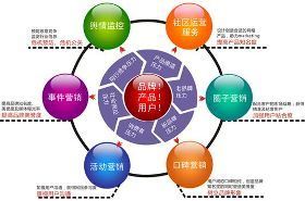 【羅湖企業(yè)網(wǎng)絡(luò)營銷策劃_羅湖企業(yè)網(wǎng)絡(luò)營銷推廣【網(wǎng)奇】價(jià)格_羅湖企業(yè)網(wǎng)絡(luò)營銷策劃_羅湖企業(yè)網(wǎng)絡(luò)營銷推廣【網(wǎng)奇】廠家】- 