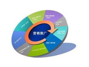 網(wǎng)絡(luò)推廣營銷 企業(yè)如何策劃高效營銷策略，實(shí)現(xiàn)品牌飛躍